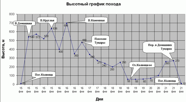 график